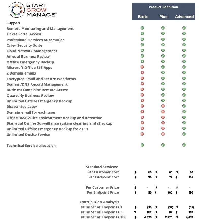 product definition 2
