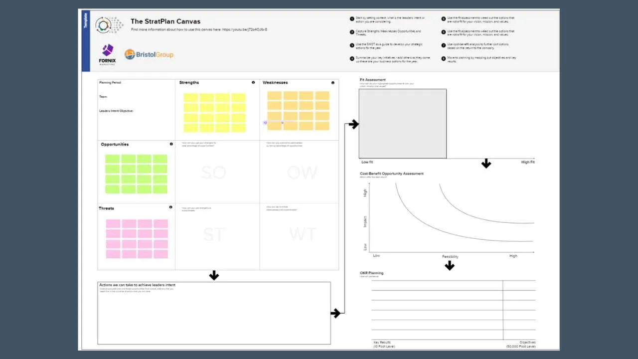 Strategy Planning Canvas