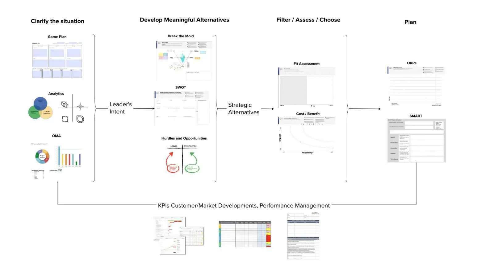 Expand with Intent Planning Process