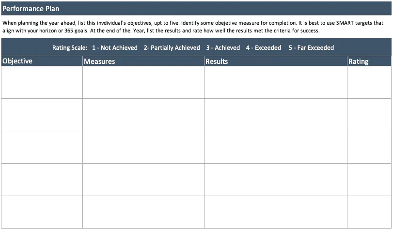 perf plan
