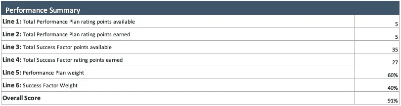 Performance-Review-Summary