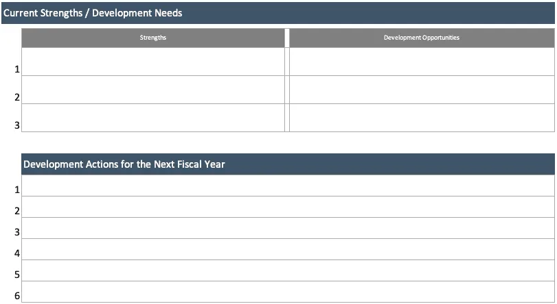 Strengths and Development Plan