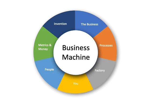Business Machine