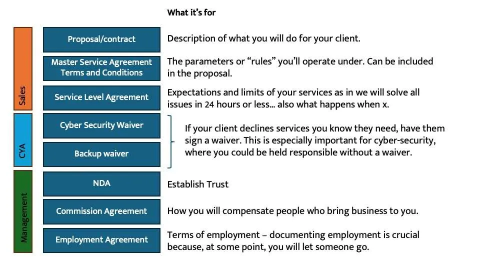 Make sure you cover yourself Make sure you cover yourself