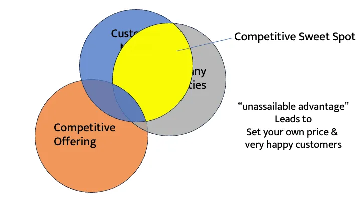 Become unassailable!