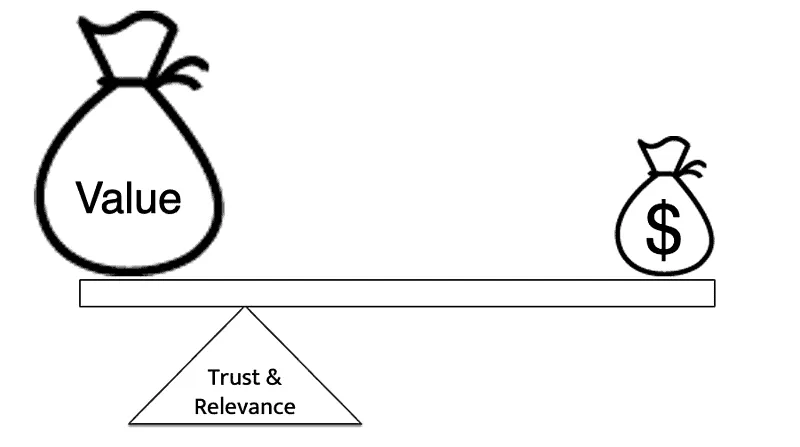 low-trust-and-relevance low-trust-and-relevance