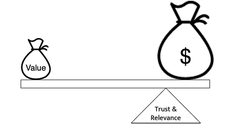 High-trust-and-relevance High-trust-and-relevance