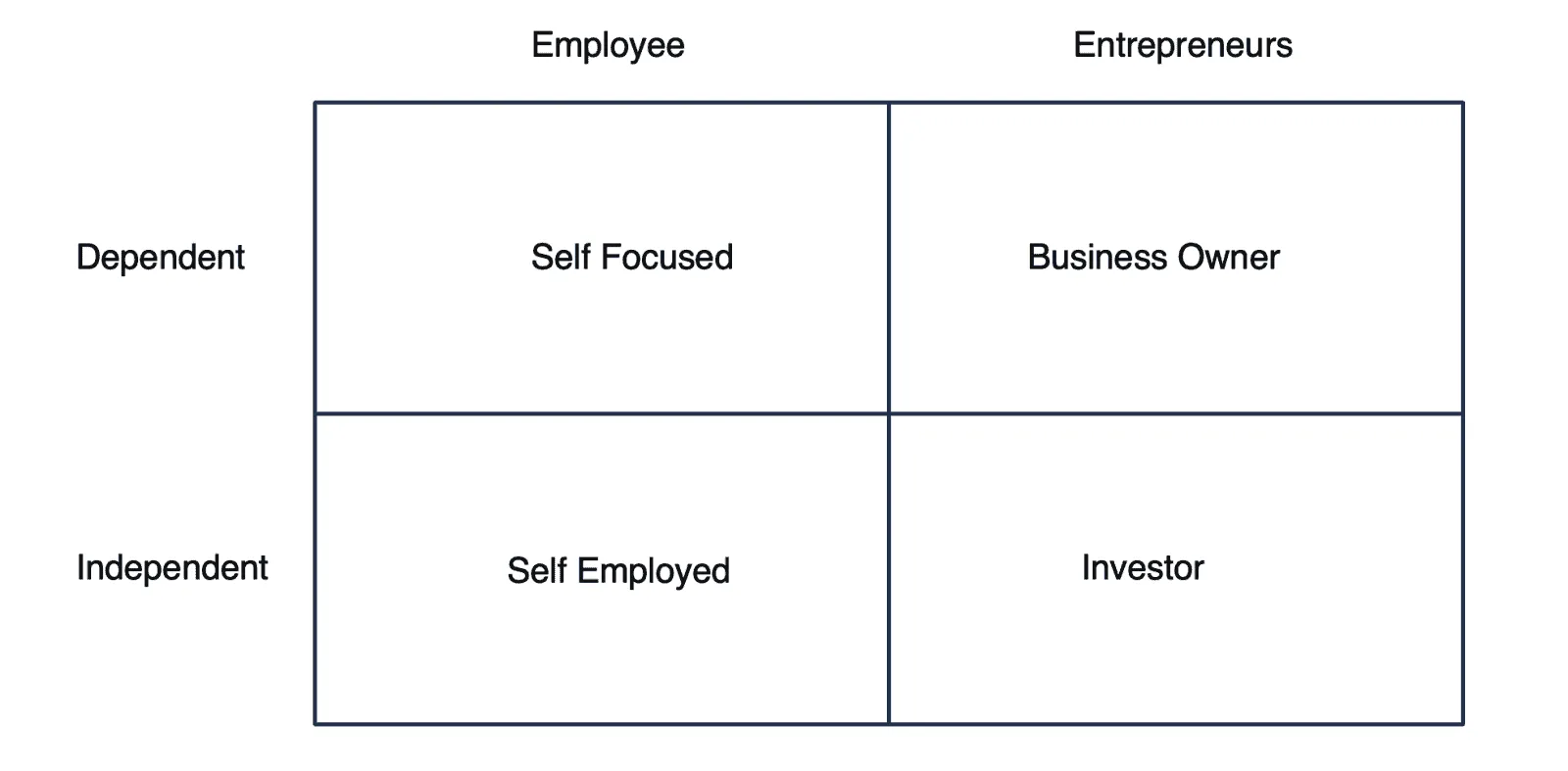 business-owner-mindset