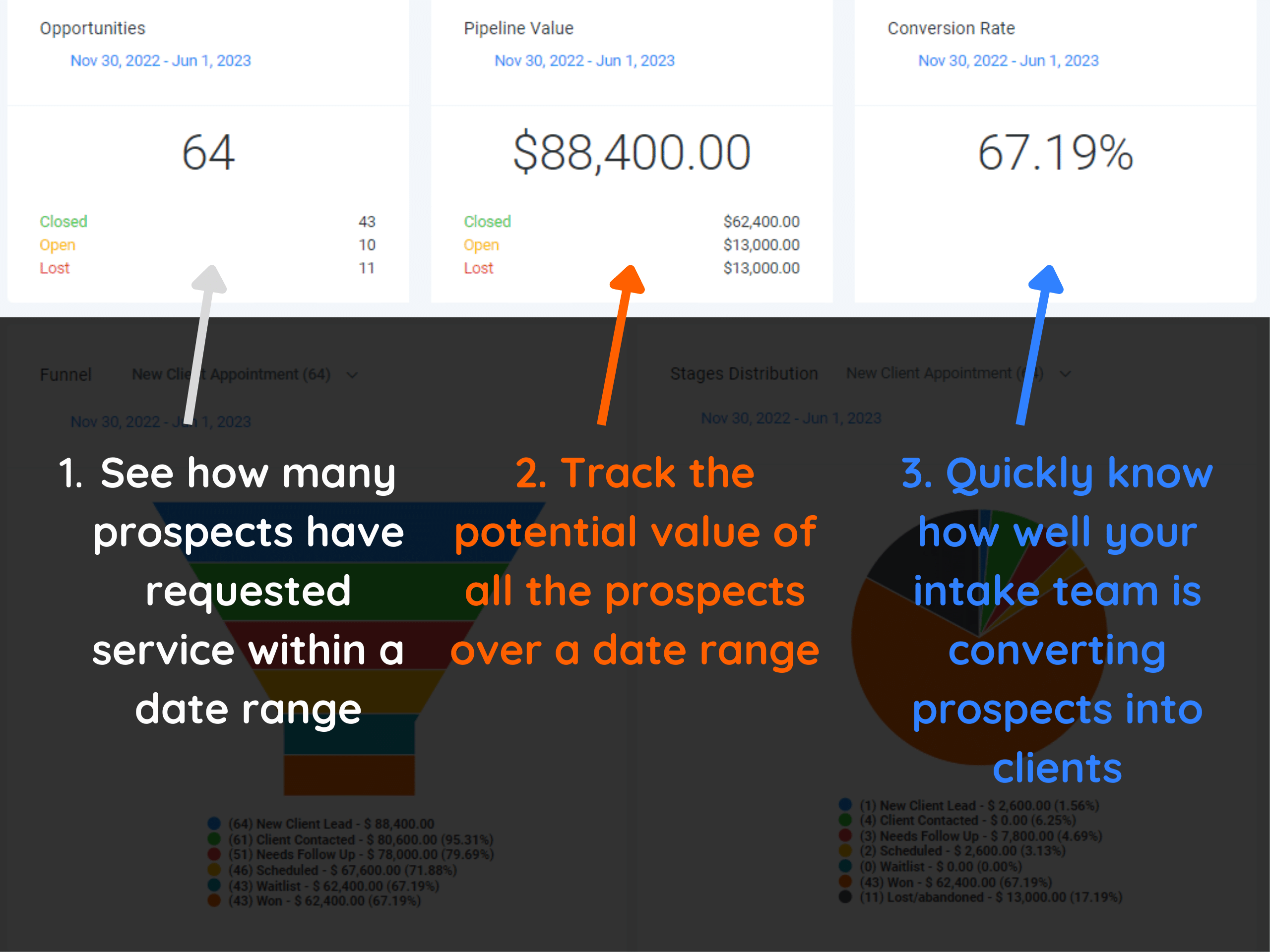 therasaas analytics dashboard example