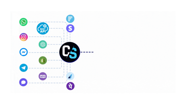 Integration connections