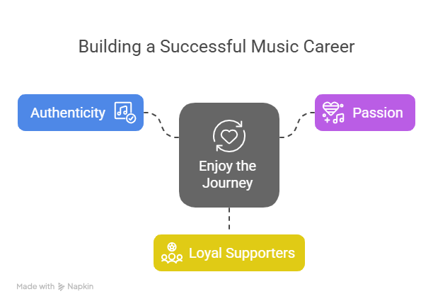 Successful Music Career Successful Music Career