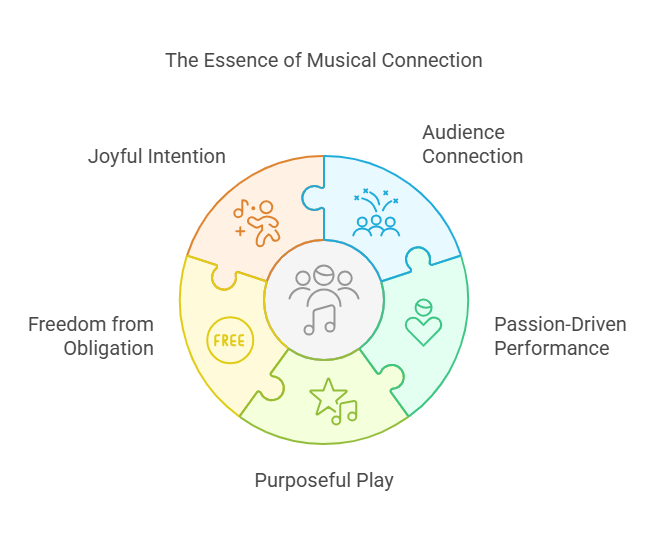 Vocal Lessons w/Brad Chapman: Play Music, Sing & Love What You Do Vocal Lessons w/Brad Chapman: Play Music, Sing & Love What You Do