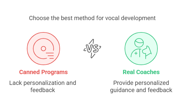 Beware of Canned Vocal Programs 🎧 Beware of Canned Vocal Programs 🎧