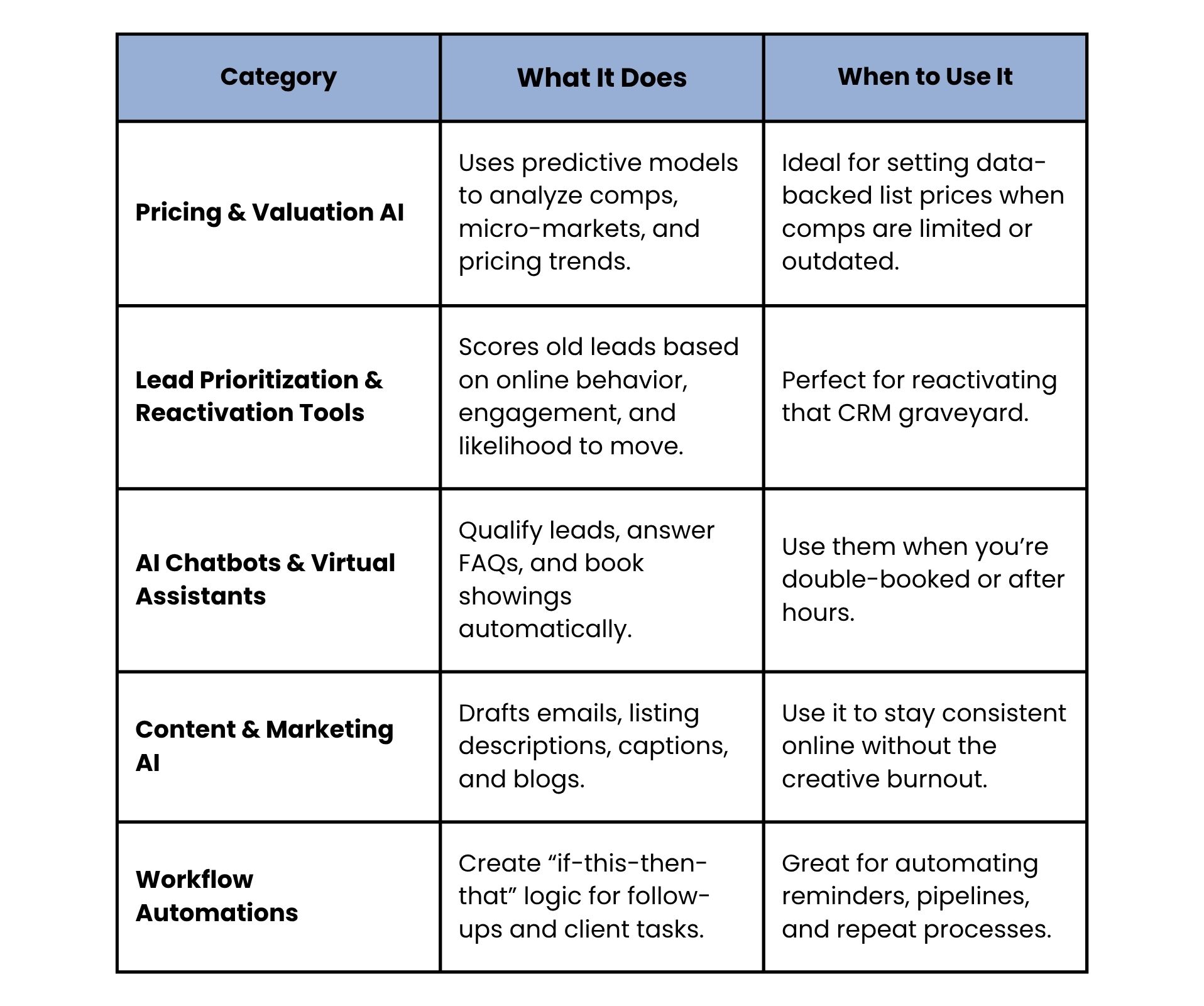 AI Tools for Real Estate Agents 