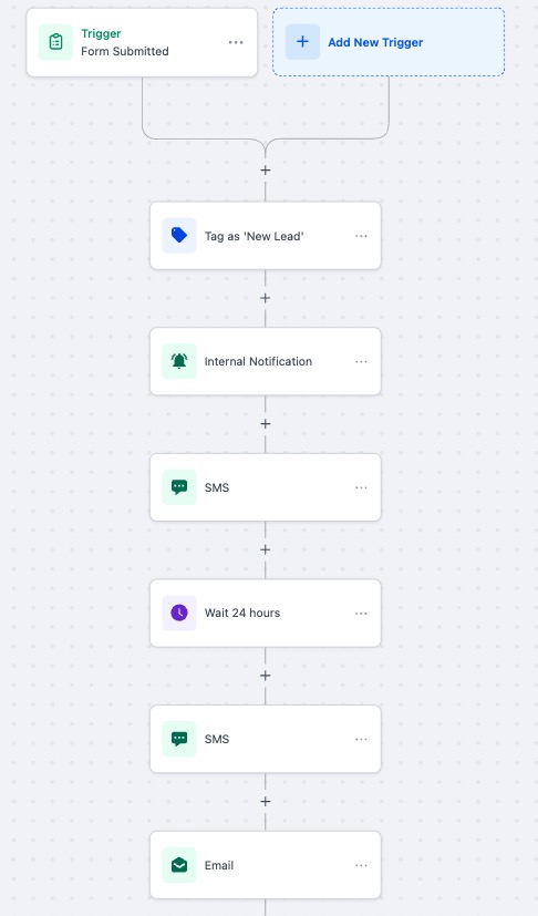 SMS follow-up in GHL