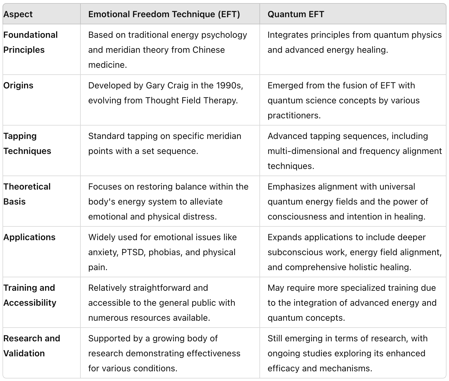 EFT & QEFT Comparison Table EFT & QEFT Comparison Table