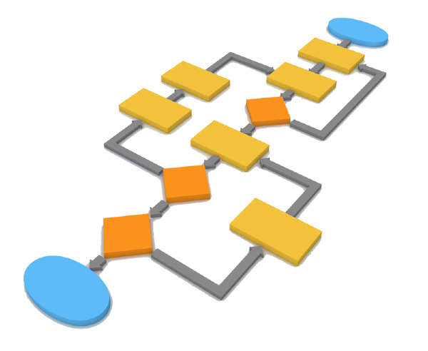 Automations for business efficiency workflow diagram