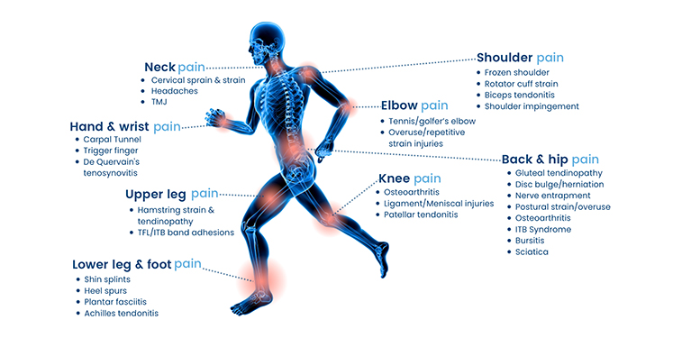 photo-shockwave-therapy 
