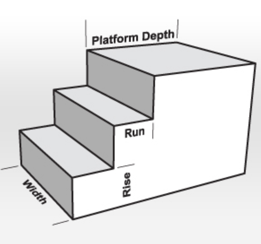 Concrete Steps Example