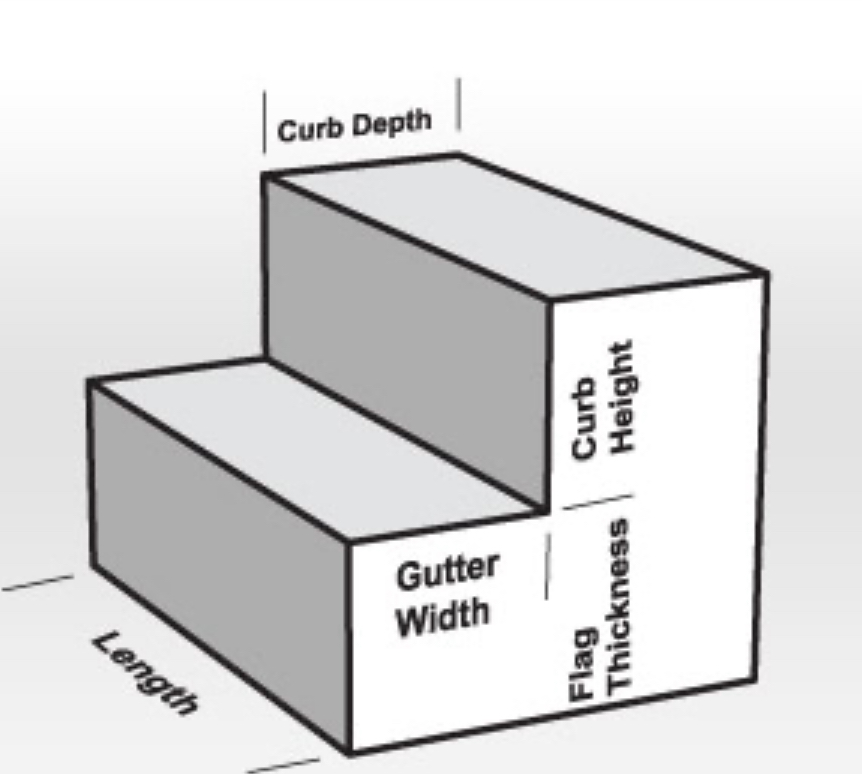 Concrete Curb Example