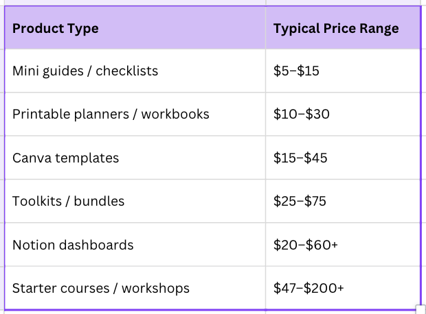 How to Price Your Digital Products How to Price Your Digital Products