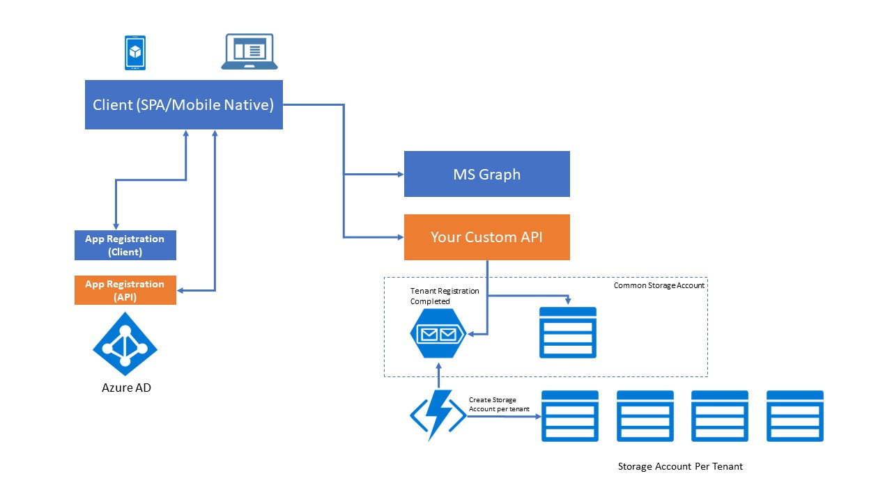Office 365 Storage heading toward 1TB base per tenant