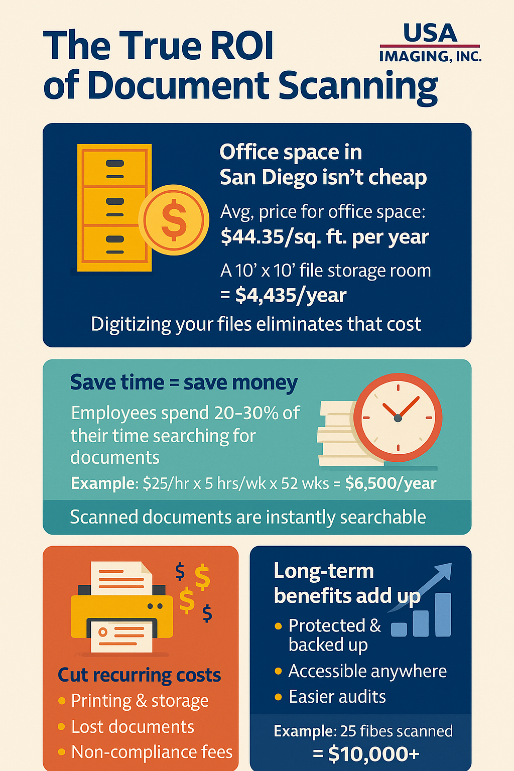 ROI on Document Scanning ROI on Document Scanning