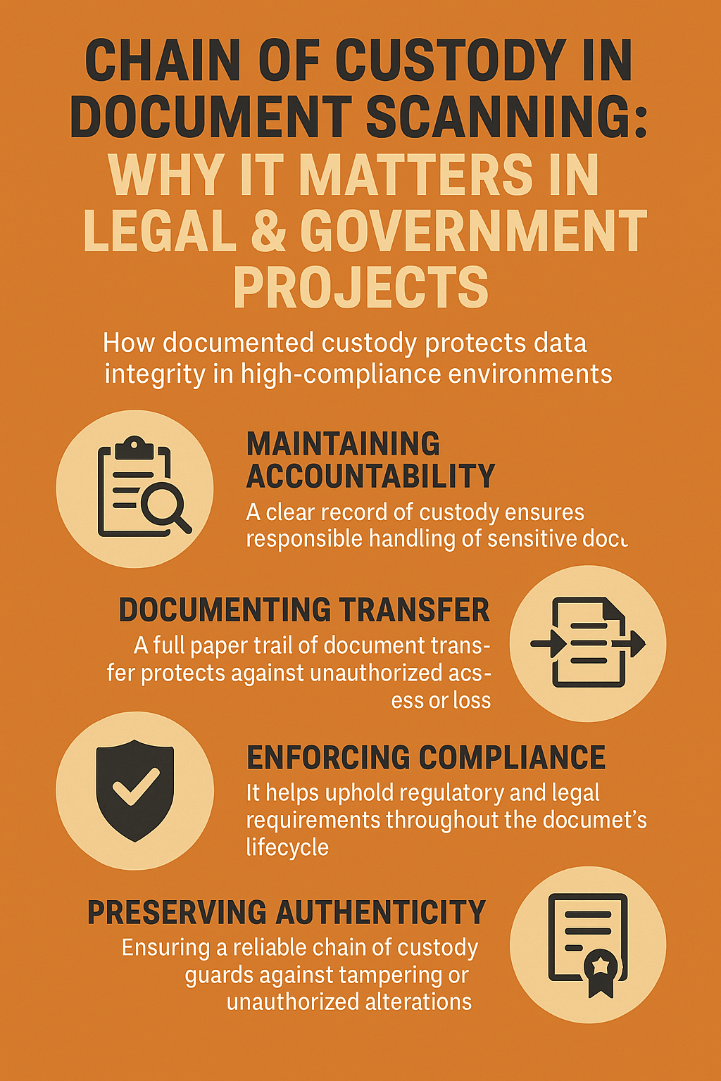 Document Custody Document Custody