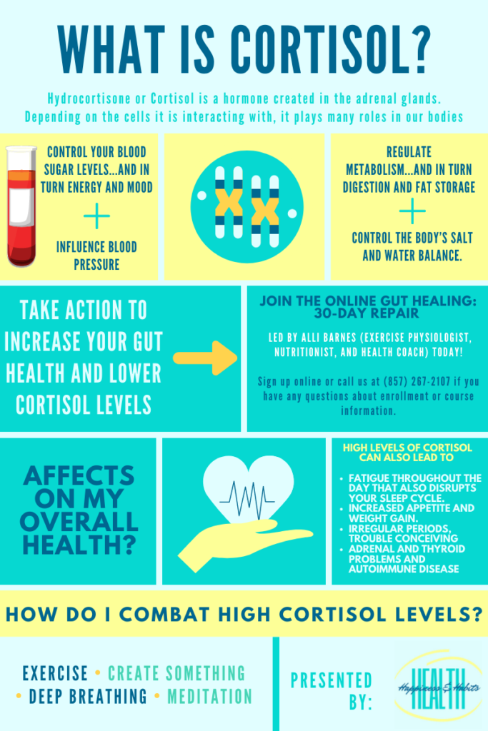 cortisol