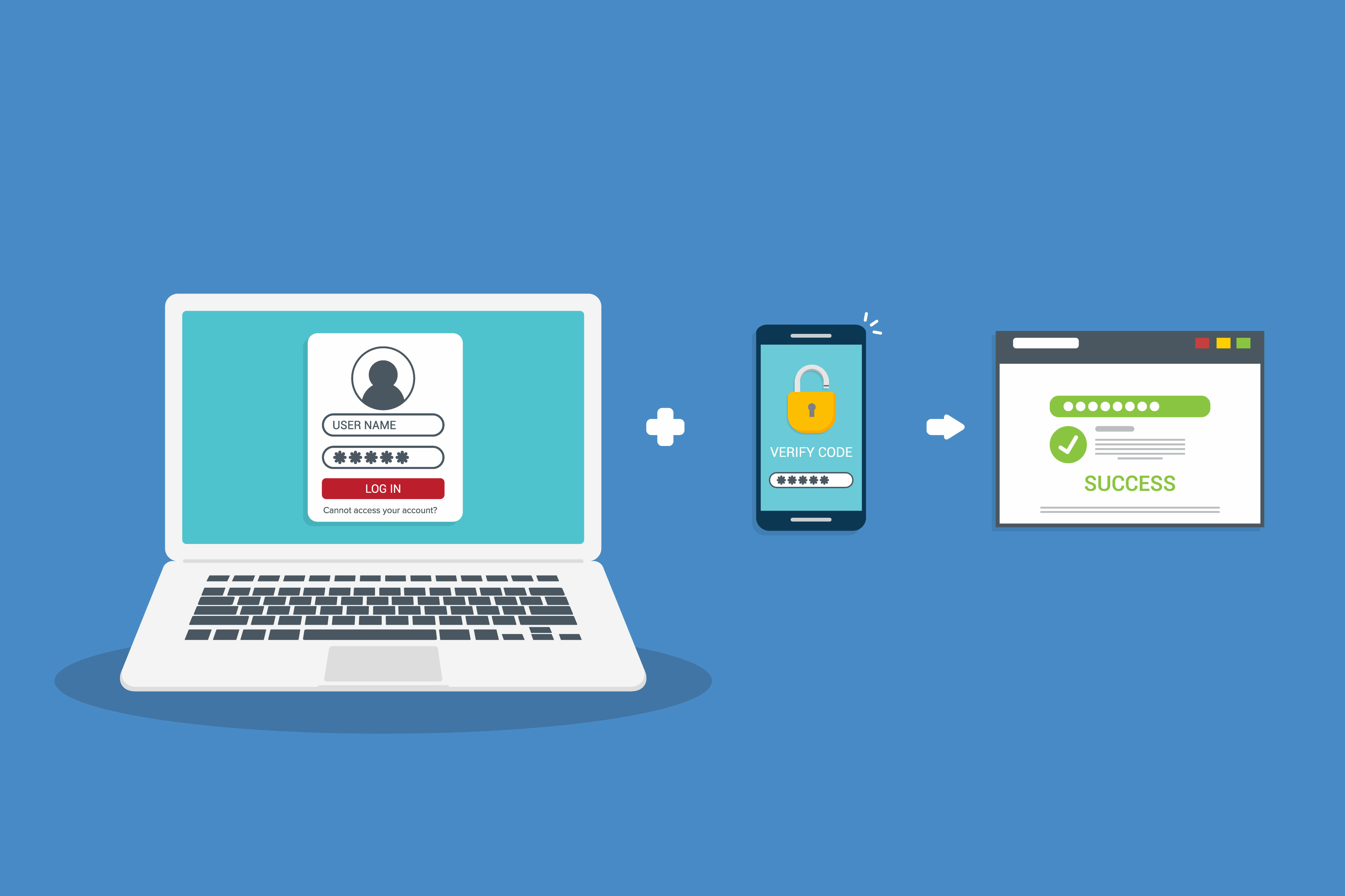 The Importance of Multi-Factor Authentication