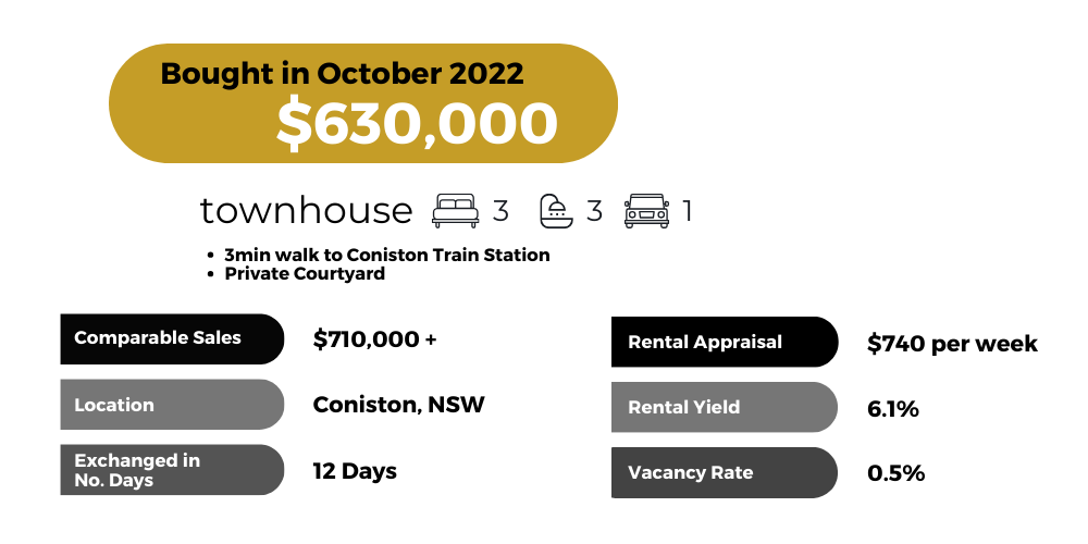 Coniston Townhouses Stats