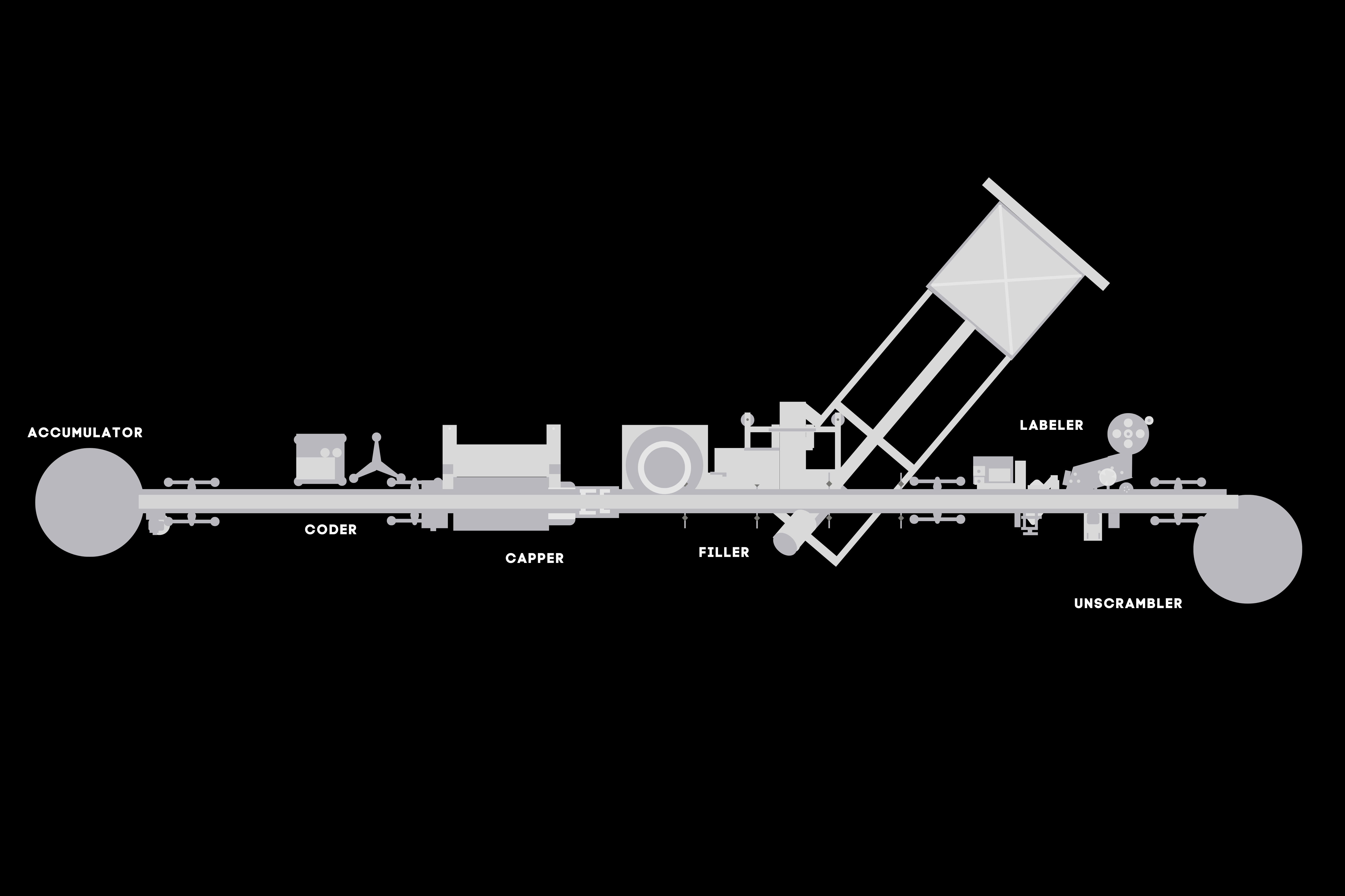 ImageFiller Packaging Line