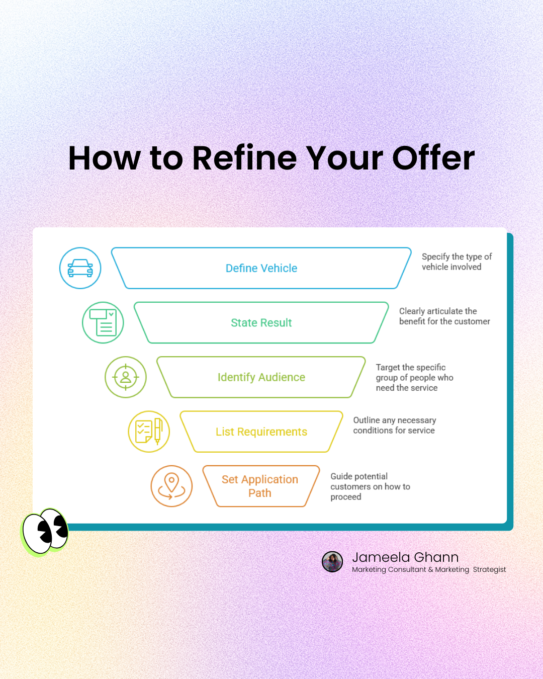 How to Refine Your Offer