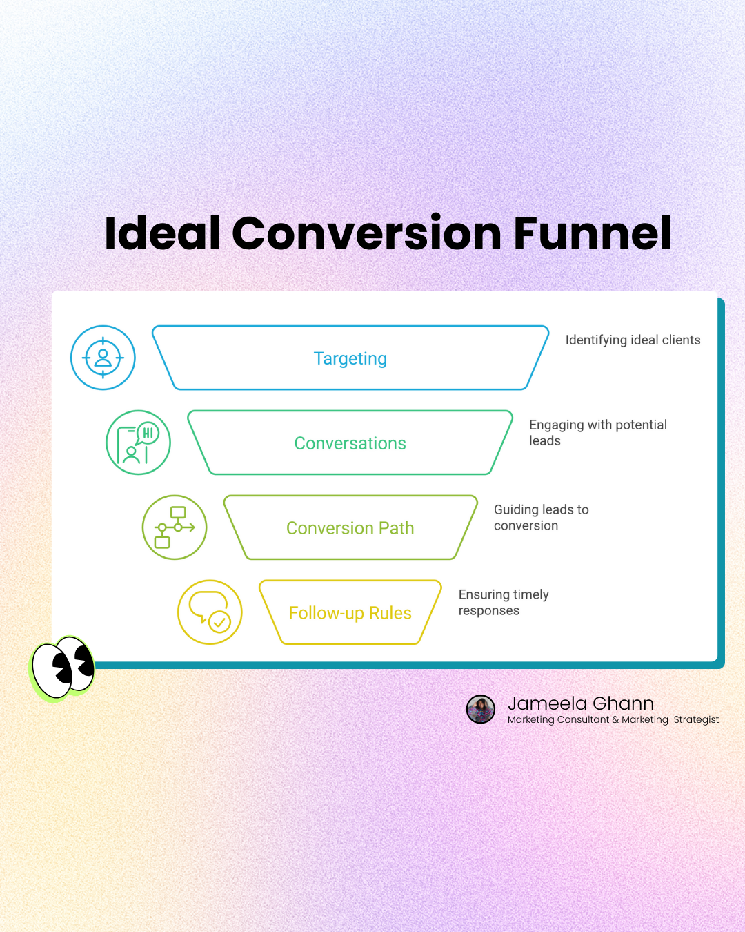 conversion funnel for linkedin