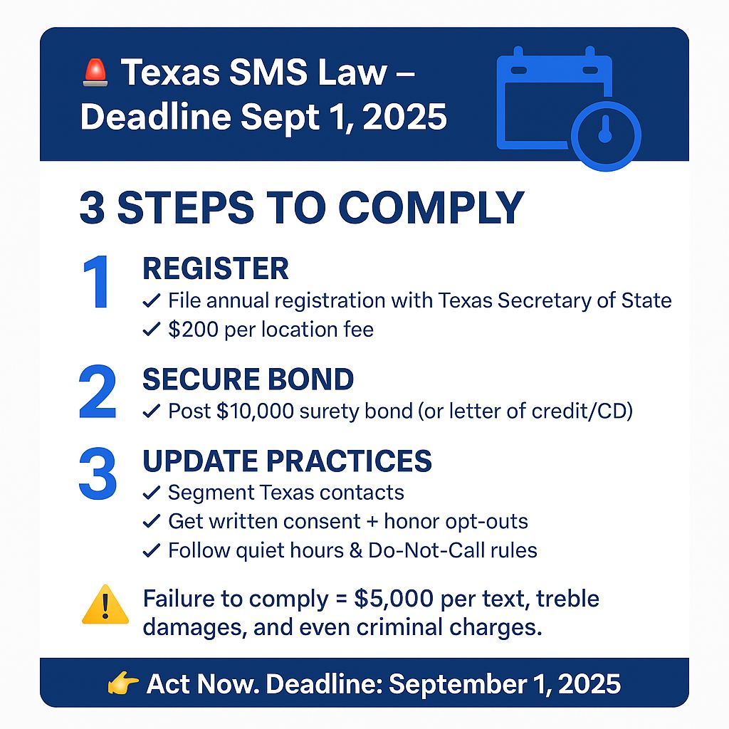 Texas SMS Law Texas SMS Law