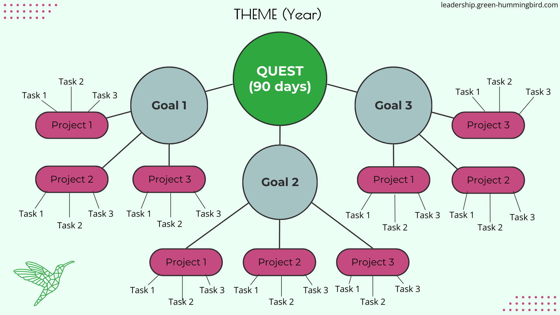 Goal-setting informational chart/mind map Goal-setting informational chart/mind map