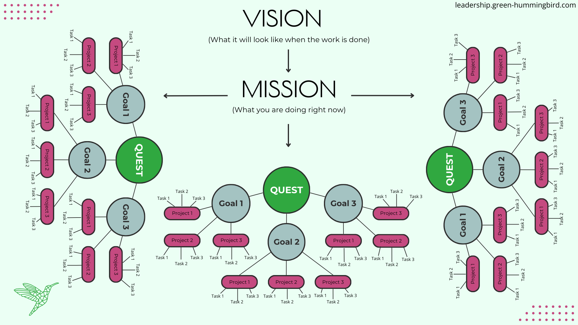 goal-achieving roadmap goal-achieving roadmap
