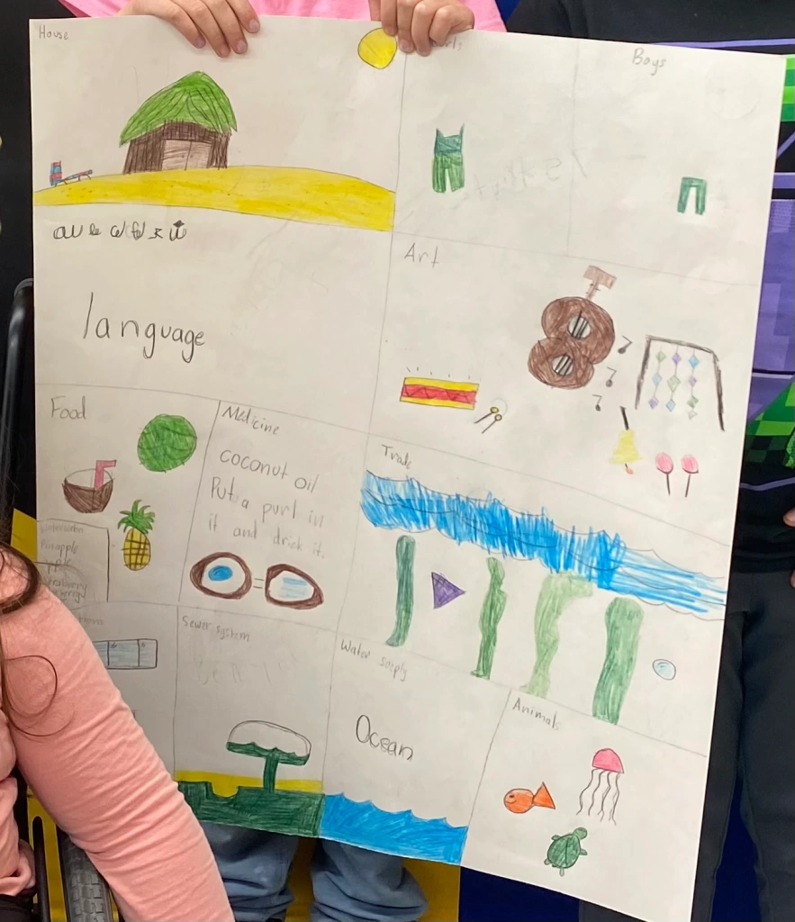 Civilizations art integration in social studies.