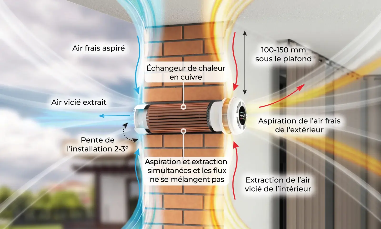 Prana Double Flux VMC fonctionnement