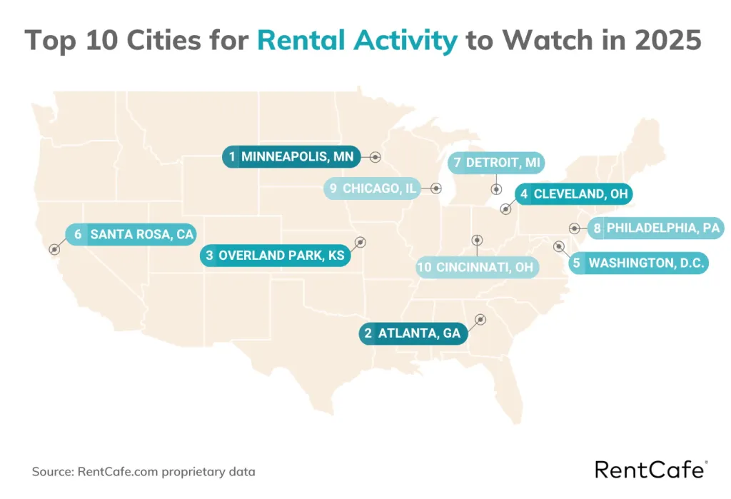 Top 10 U.S. cities projected to lead rental growth in 2025 with hotspots highlighted on map
