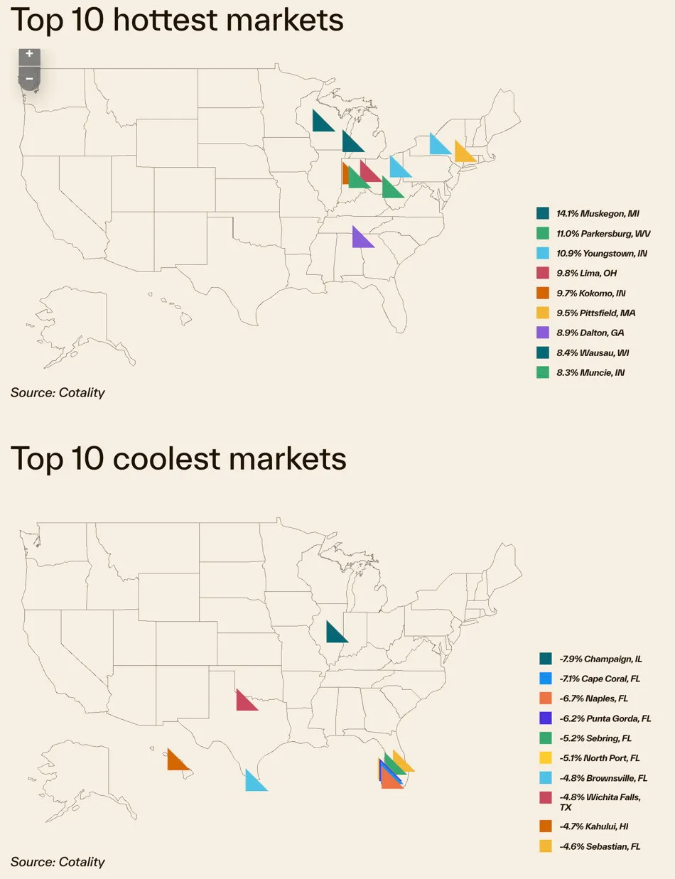 Thumbnail showing price increase and inventory surge for the 2025 housing update