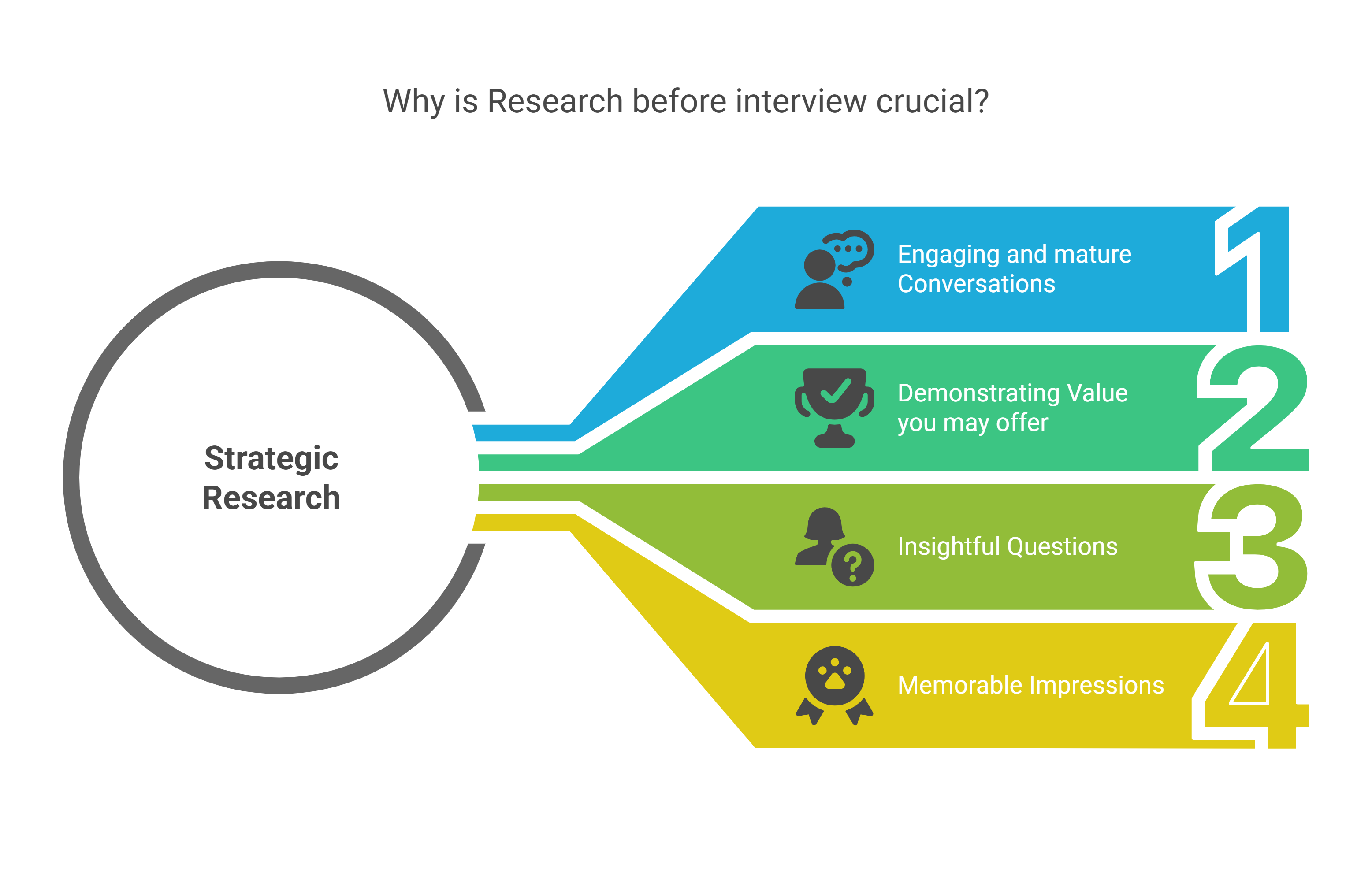 Why is Research before interview crucial Why is Research before interview crucial