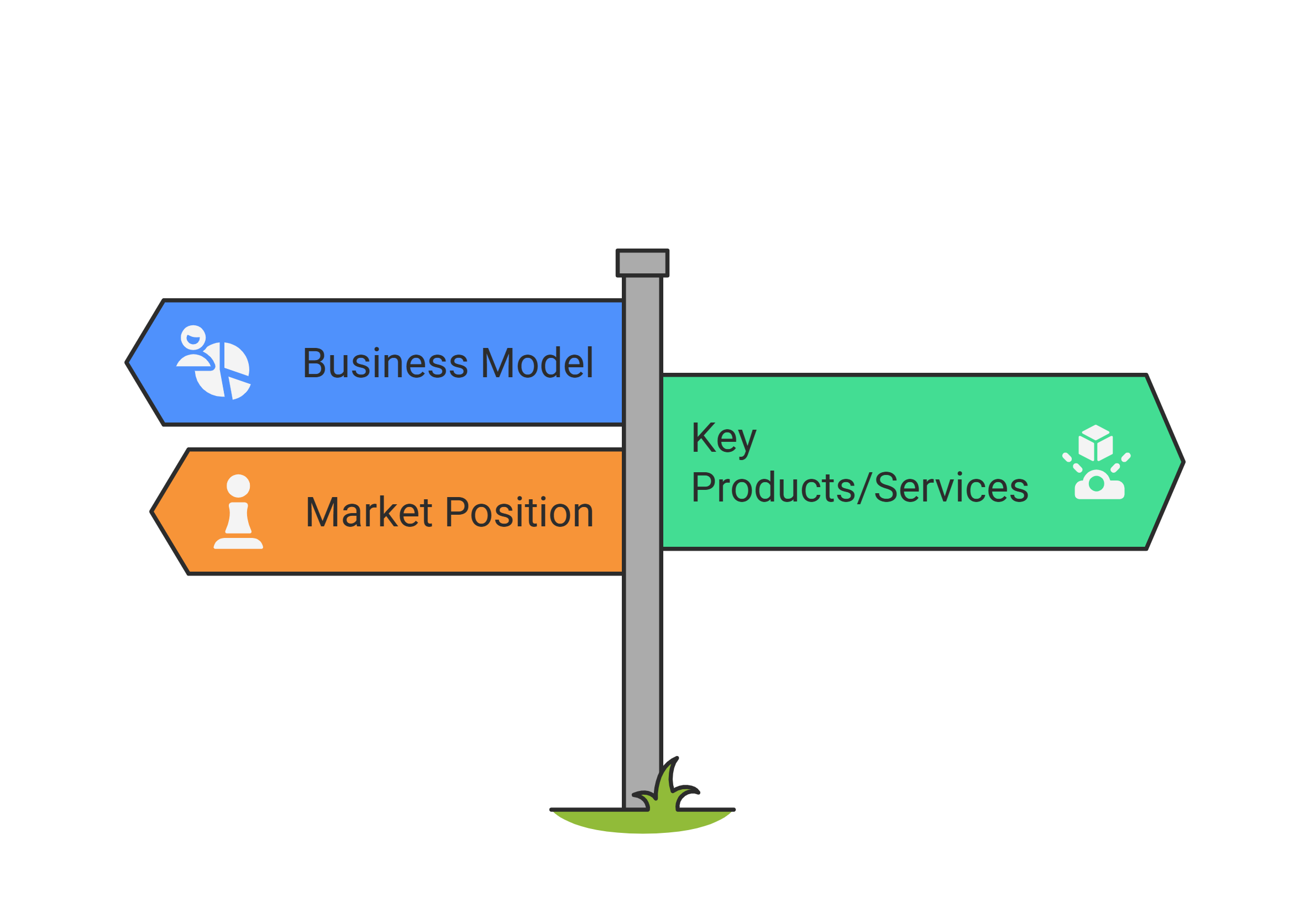 #1 Company’s Offerings_ How They Make Money - visual selection #1 Company’s Offerings_ How They Make Money - visual selection