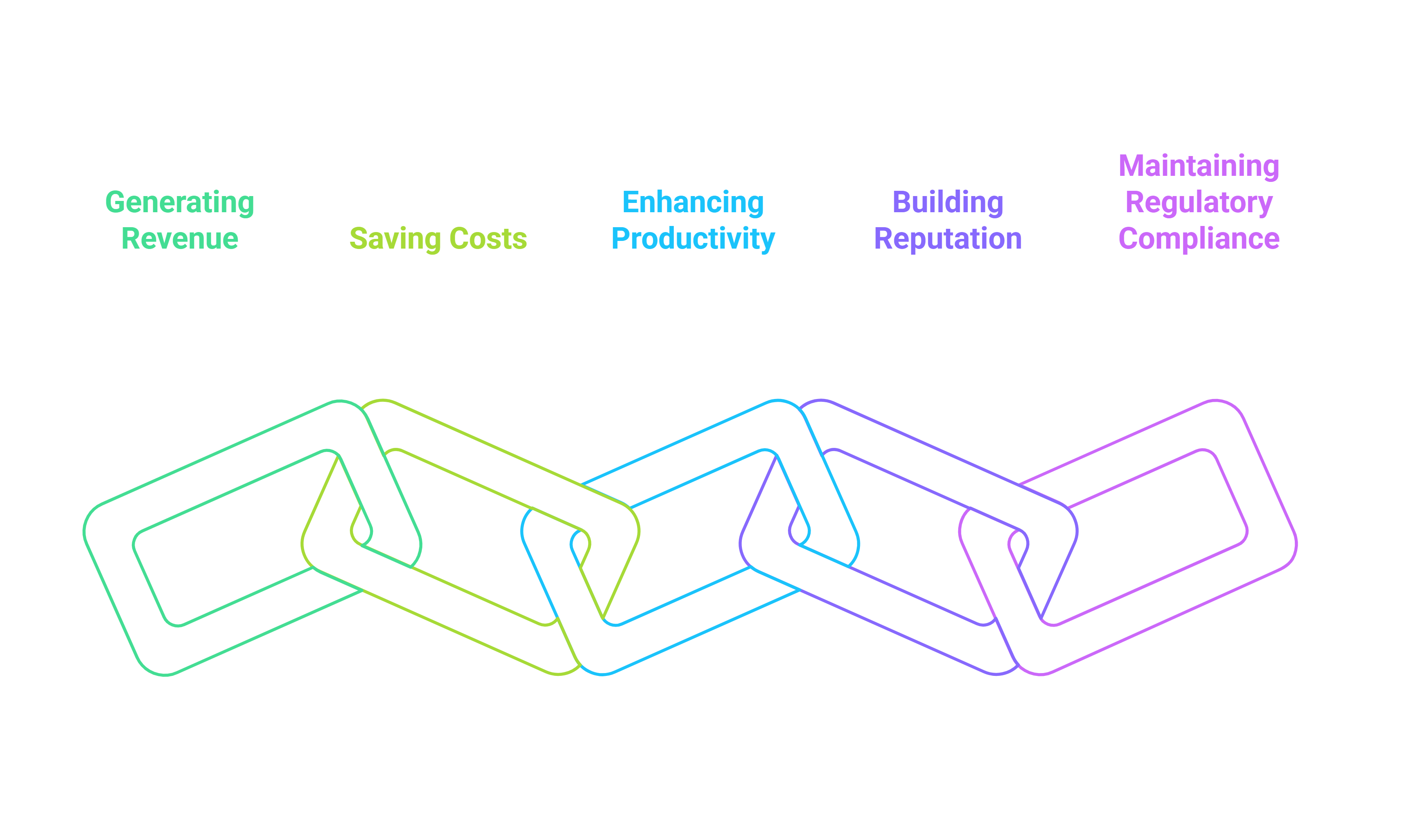 #2 Where the Role Fits in the Value Chain_ - visual selection #2 Where the Role Fits in the Value Chain_ - visual selection