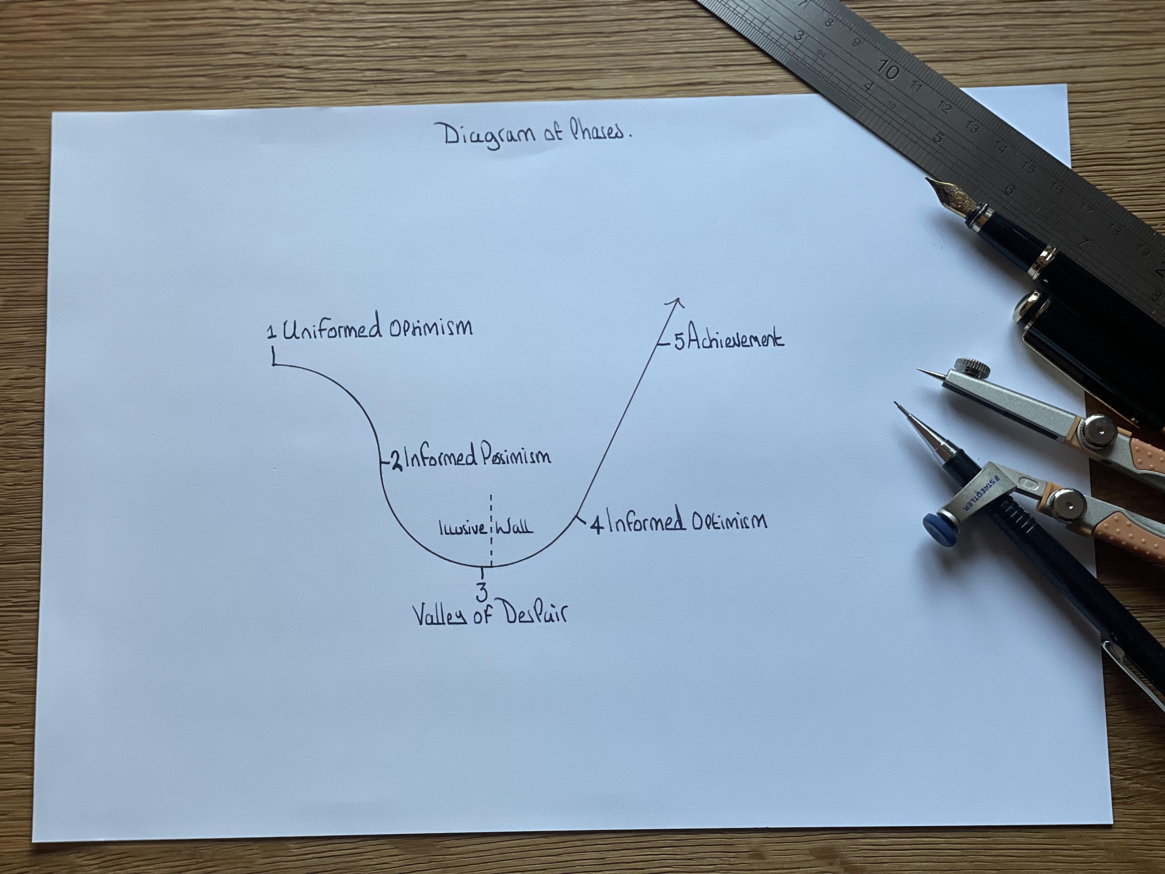 Irritable bowel syndrome in men