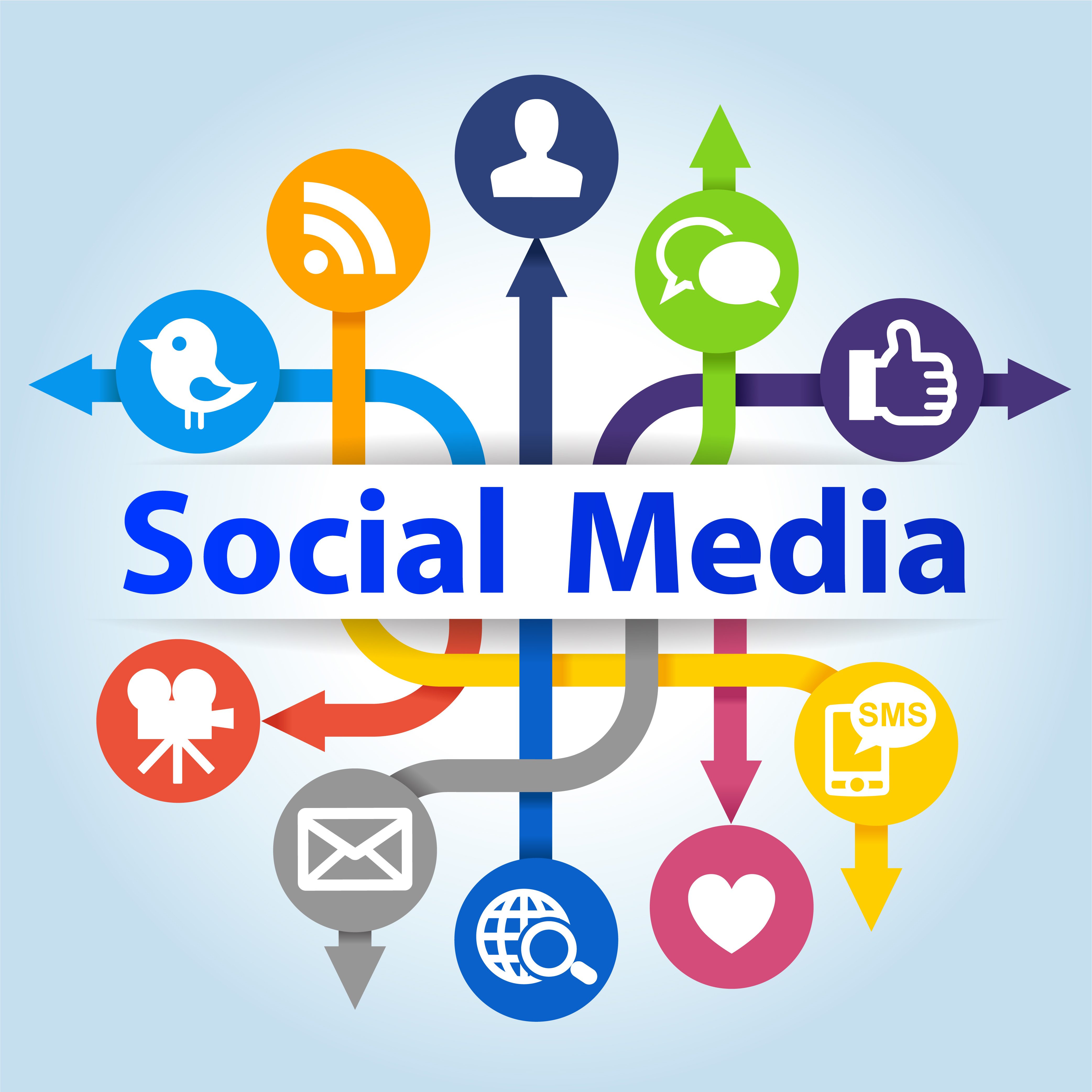 Online Geld verdienen mit Social Media: Dein umfassender Leitfaden 