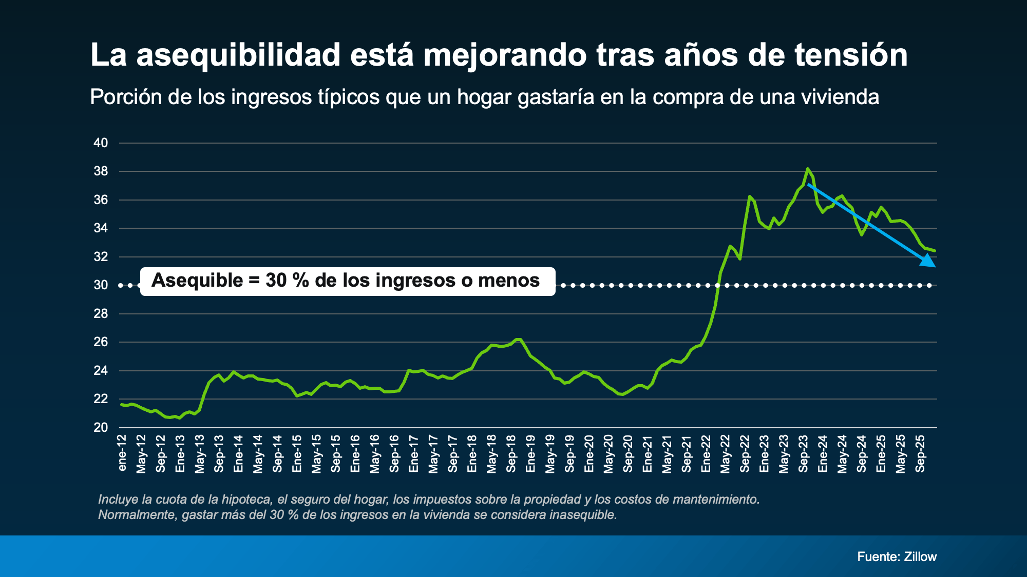 accequibildiad mejorando