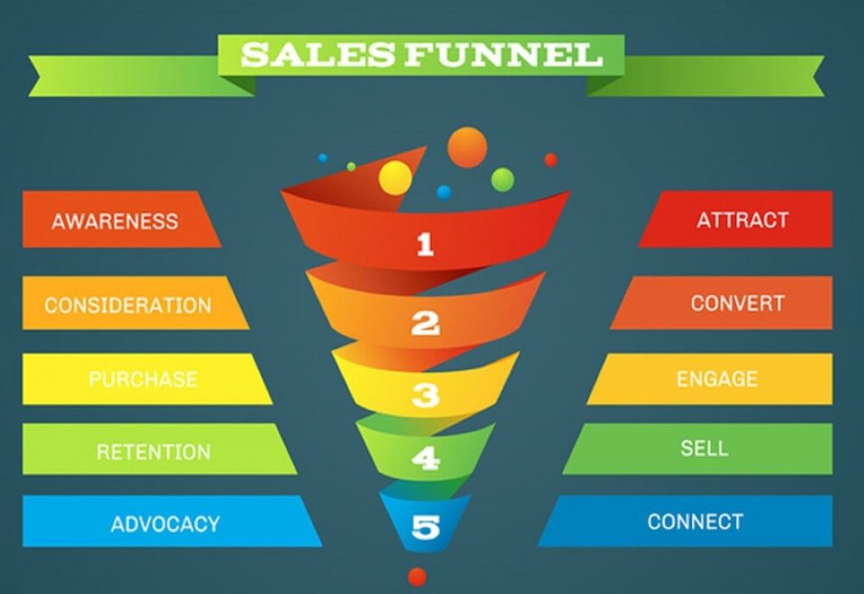 funnel squadd lead generation funnel squadd lead generation
