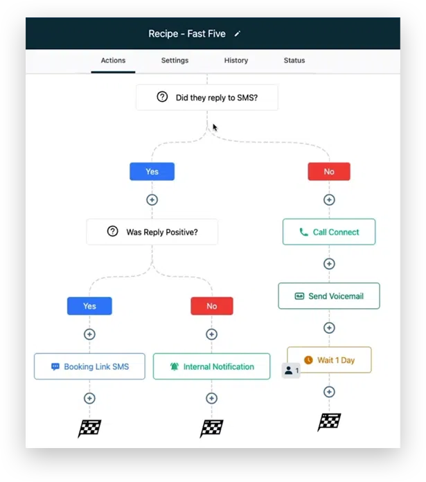 CRM automation improving customer relationships and follow-up CRM automation improving customer relationships and follow-up
