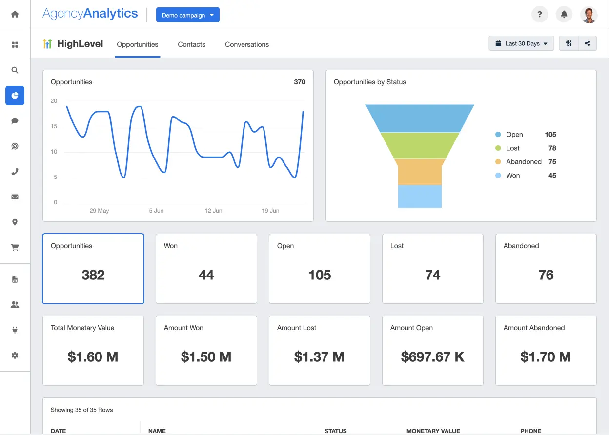 Analytics dashboard showing marketing performance for small business Analytics dashboard showing marketing performance for small business